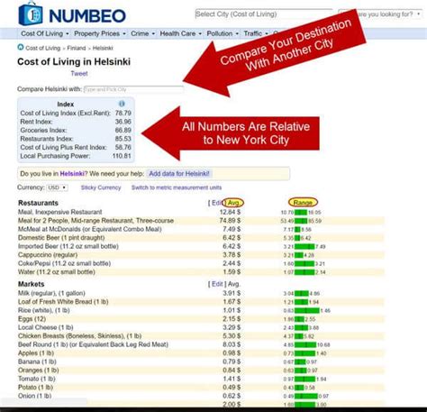 Cost of Living Estimator in New York, NY, United States .
